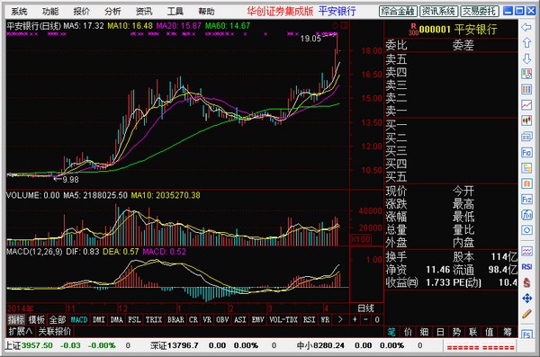 最热证券软件精选_股票分仓软件_证券软件哪个好用