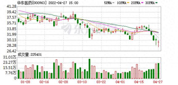 华东医药股东户数_东方财富网机构持仓_华东医药户均流通市值