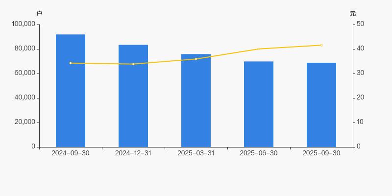 华东医药户均流通市值_华东医药股东户数_东方财富网机构持仓