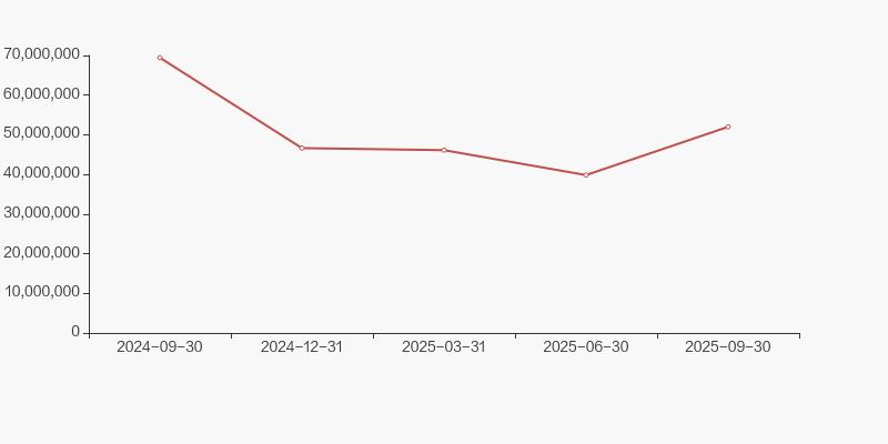 华东医药股东户数_东方财富网机构持仓_华东医药户均流通市值