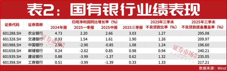 市值管理指引 A股银行估值提升 农业银行市净率_一年来建设银行股票行情