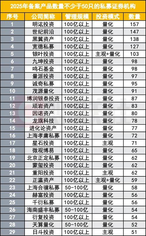 美好系列私募产品：股票多头、指数增强、量化对冲等多类型介绍