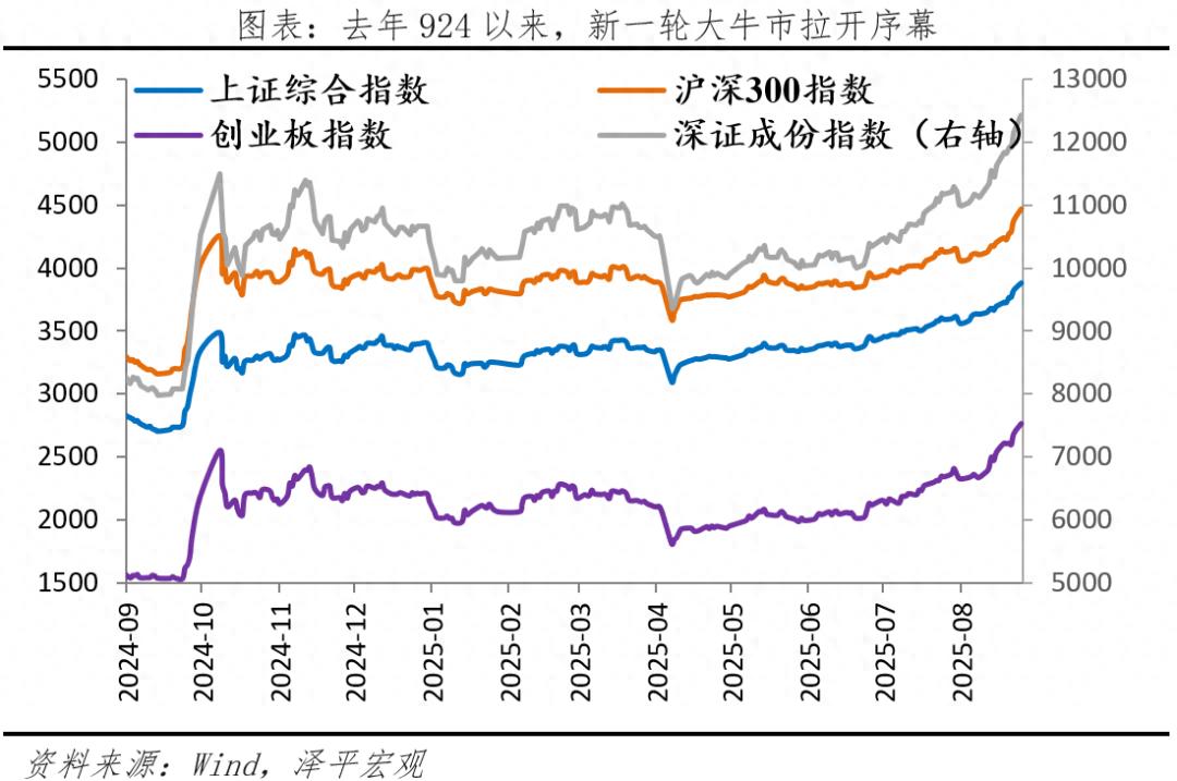 一文讲透什么是牛市股票 十年一遇史诗级机遇